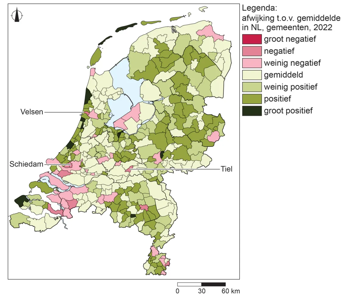 Kaart van Nederland met per gemeente de afwijking van de leefbaarheid ten opzichte van het gemiddelde in Nederland (2022), in zeven klassen van groot negatief tot groot positief. Velsen, Schiedam en Tiel zijn aangewezen. De Waddeneilanden en veel gemeenten in het oosten en noorden scoren positief; een aantal gemeenten in Zuid-Holland en het zuiden scoort negatief. Schaalstok 0 tot 60 km.
