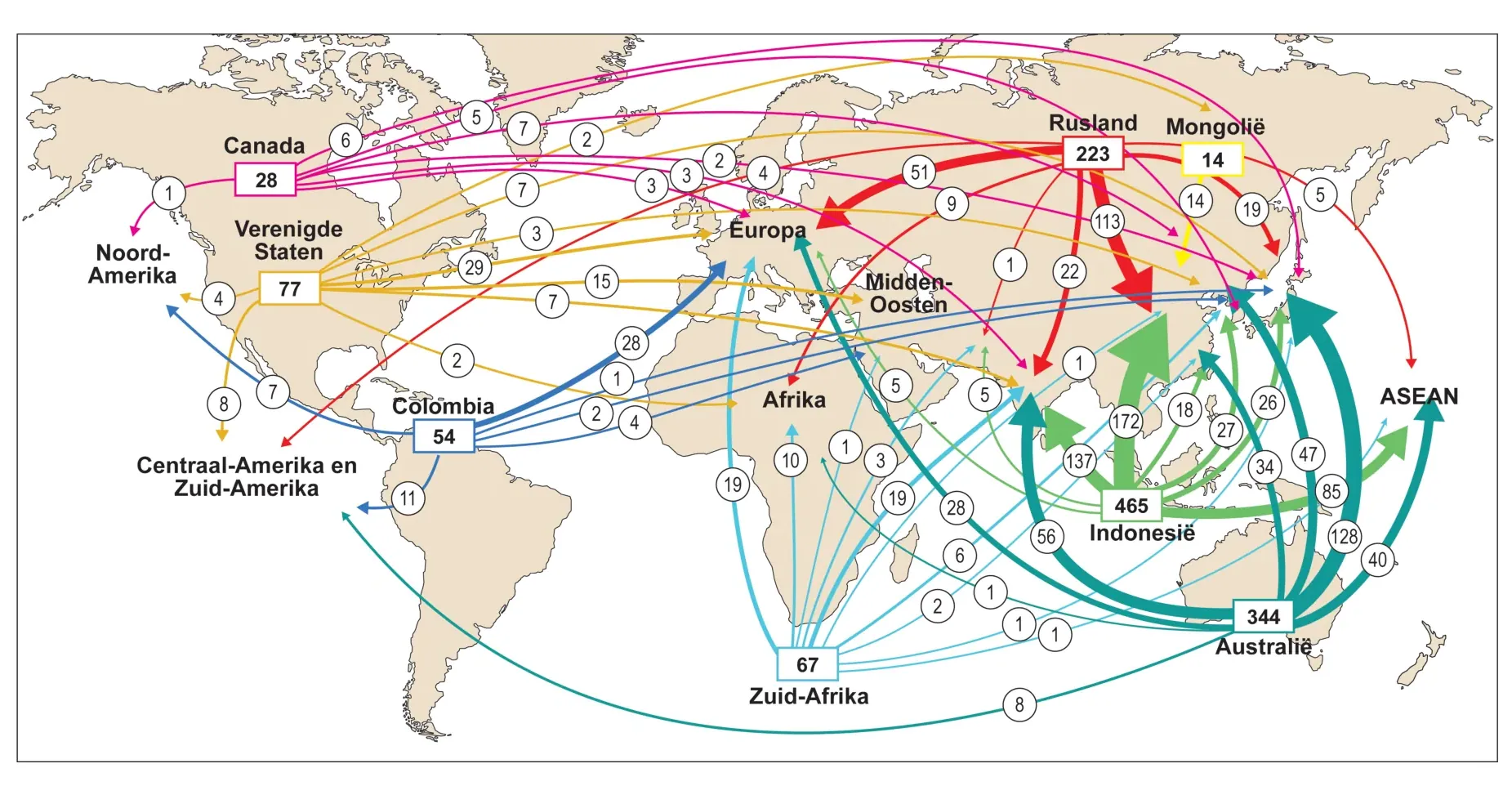 Wereldkaart met pijlen voor de handelsstromen van steenkool in 2022, met bij elke pijl een getal in miljoen ton.