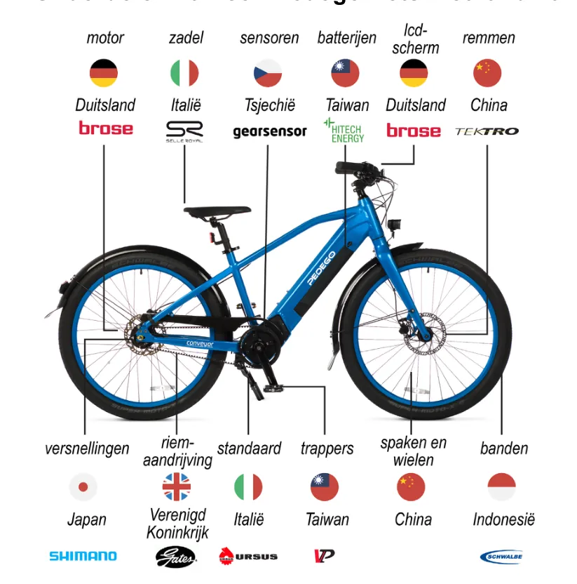 Elektrische fiets met de herkomst van de onderdelen, zoals motor uit Duitsland, batterijen uit Taiwan en remmen uit China.
