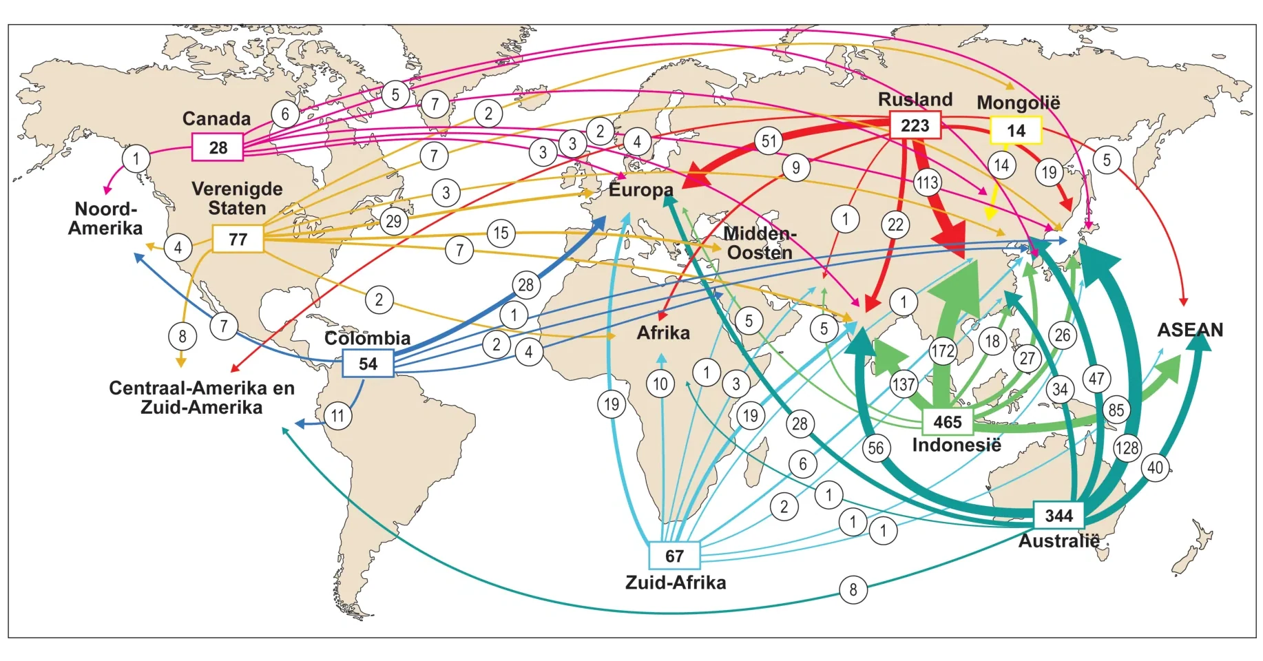 Wereldkaart met pijlen van de belangrijkste steenkoolexporteurs naar hun afzetgebieden, met de hoeveelheden in miljoen ton. De grootste exporteurs zijn Indonesië (465), Australië (344) en Rusland (223); de dikste pijlen lopen naar Oost-Azië, India en de ASEAN-landen, kleinere stromen komen uit Zuid-Afrika (67), Colombia (54), de Verenigde Staten (77), Canada (28) en Mongolië (14).