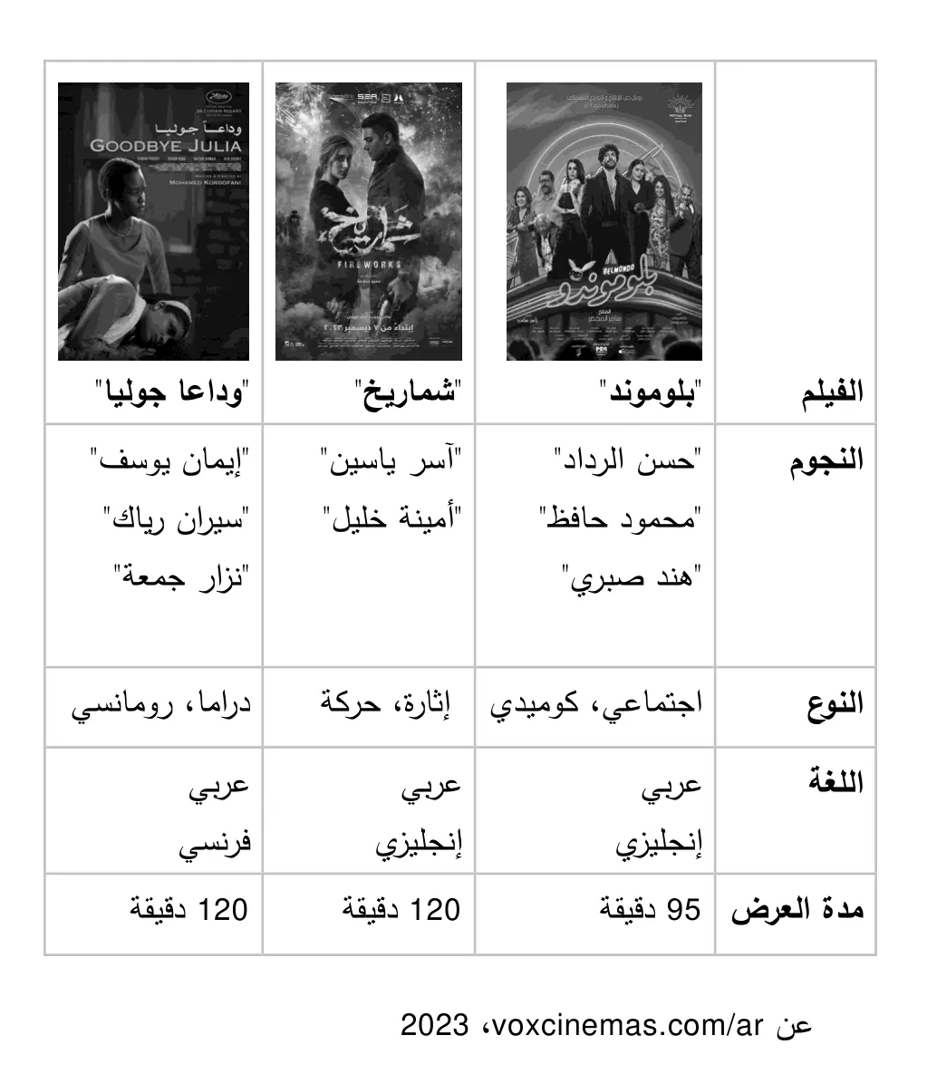 Arabische tabel met drie films: per film een poster, de sterren, het genre, de taal en de speelduur.