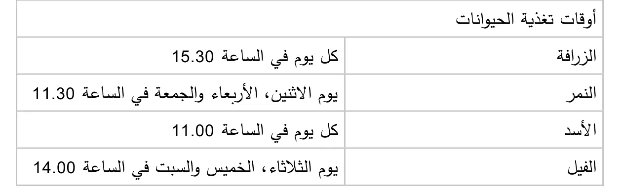 Arabische tabel uit het examen.