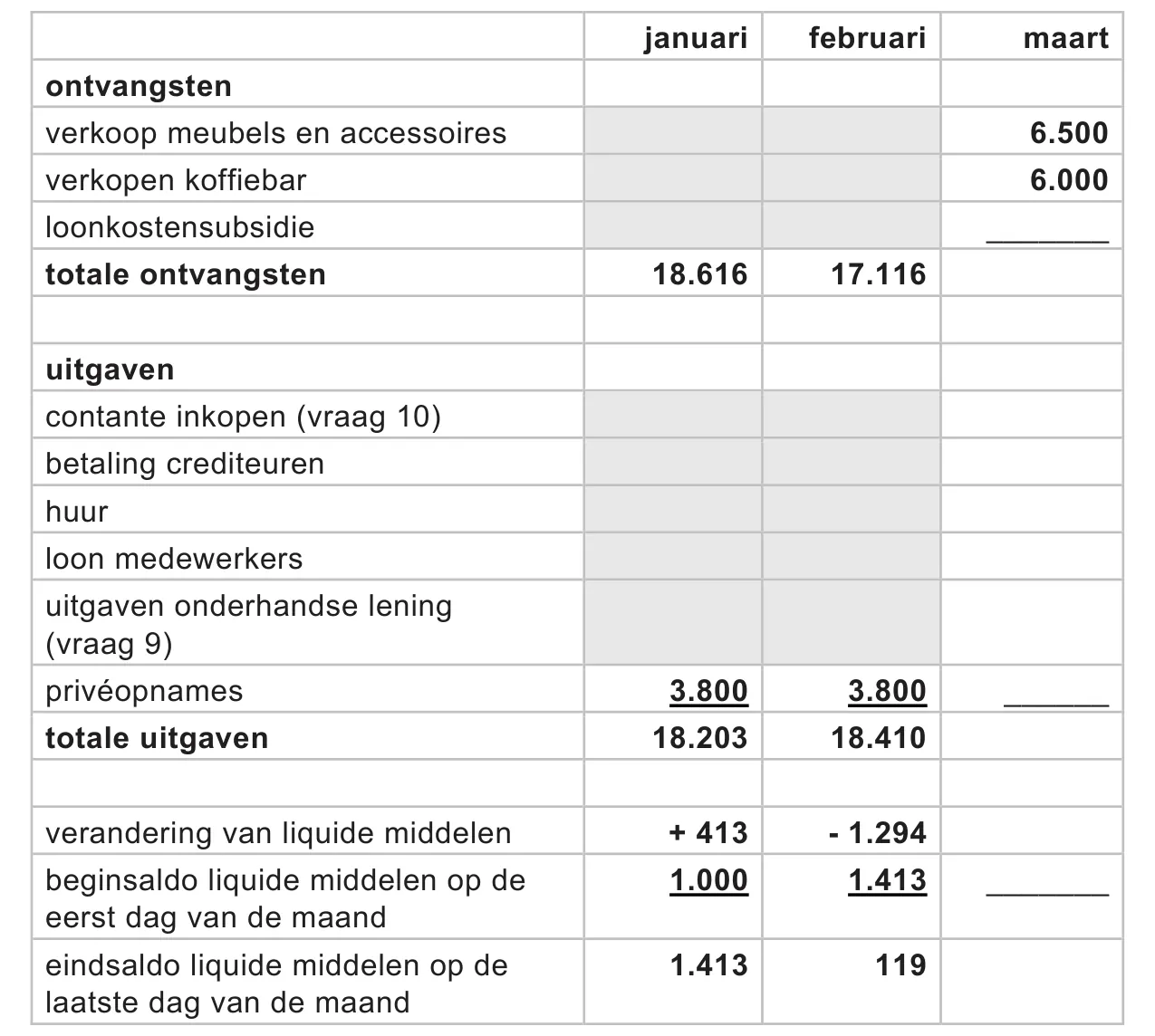 Afbeelding bij vraag 10 (bijlage-p5-1.webp).