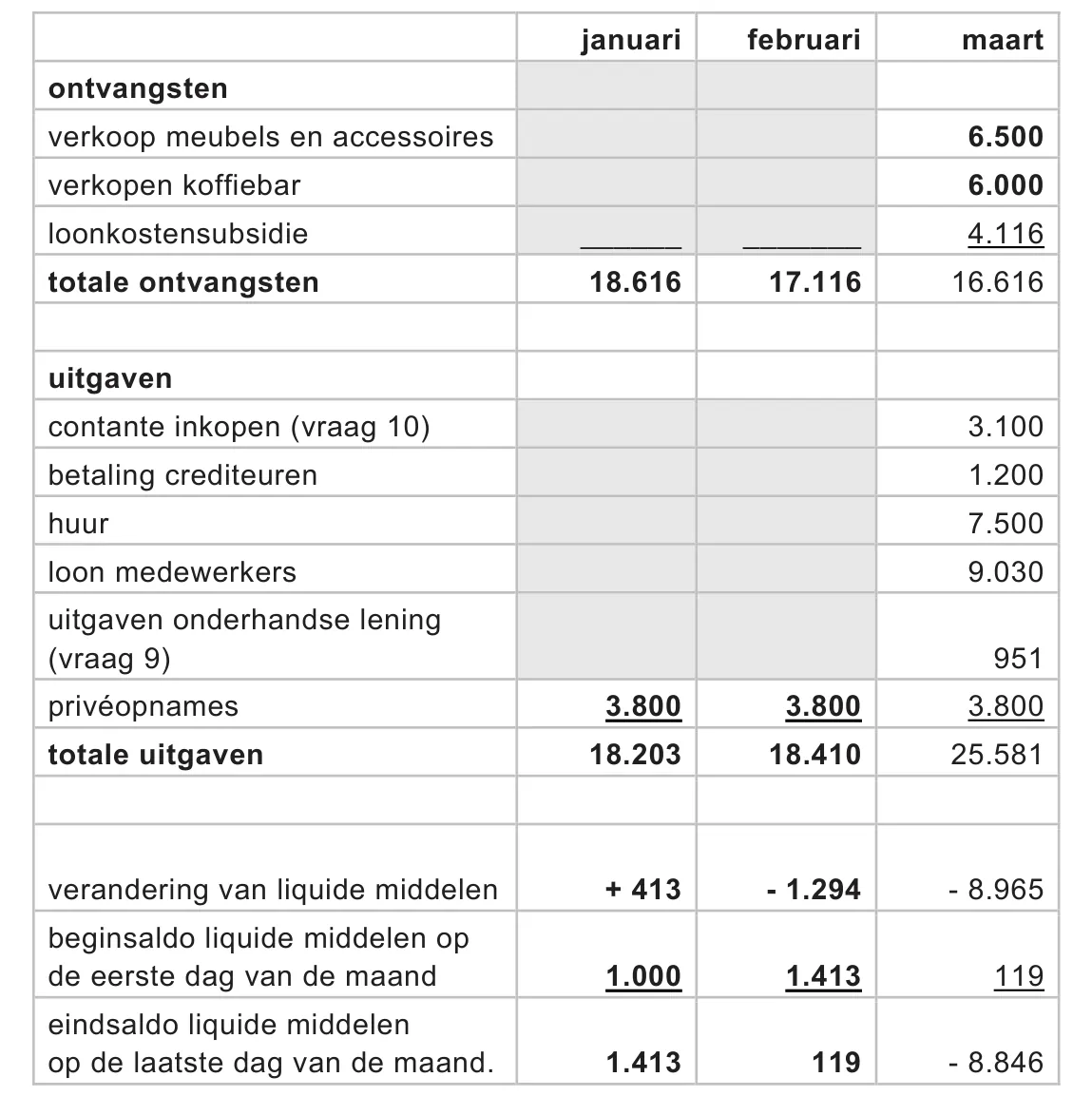 Antwoordfiguur bij vraag 11 (cv-p9-1-11.webp).
