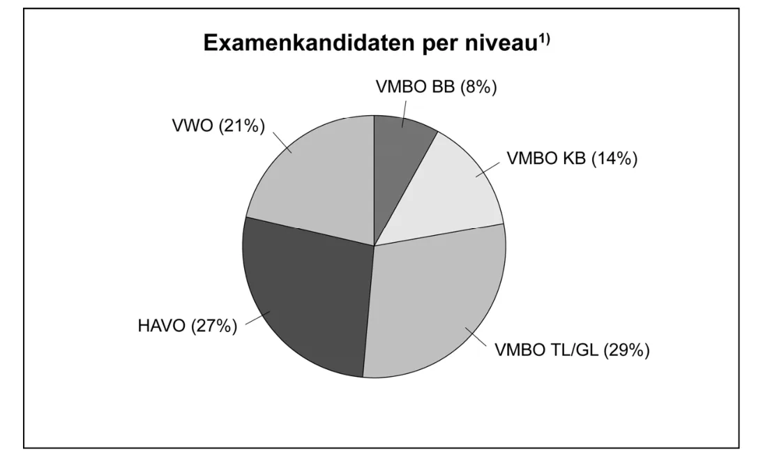 Afbeelding bij vraag 17 (opgaven-p9-1.webp).
