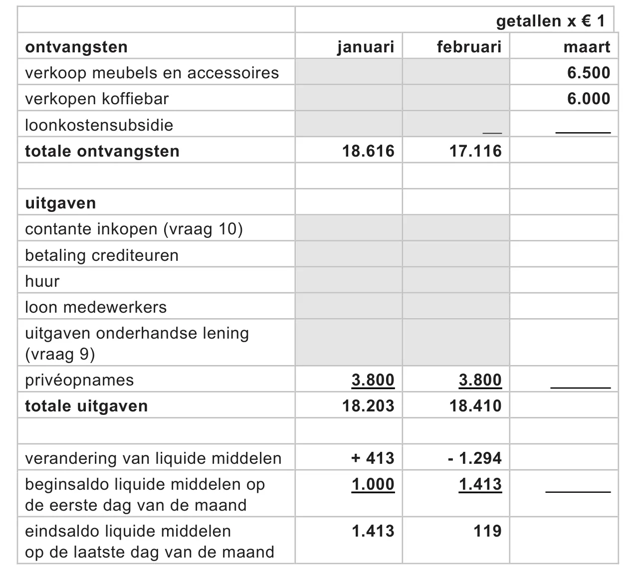 uitwerkbijlage
