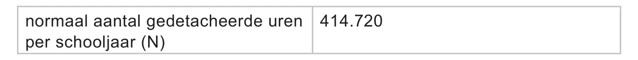 Afbeelding bij Opgave 2 (bijlage-p3-1.webp).