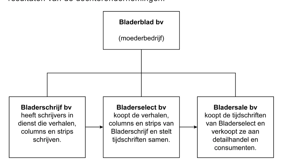 Afbeelding bij vraag 17 (opgaven-p10-1.webp).