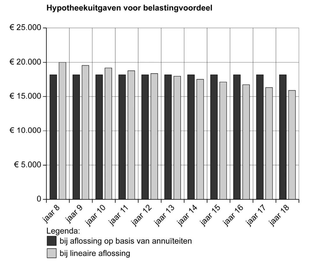 Afbeelding bij Opgave 6 (opgaven-p15-1.webp).