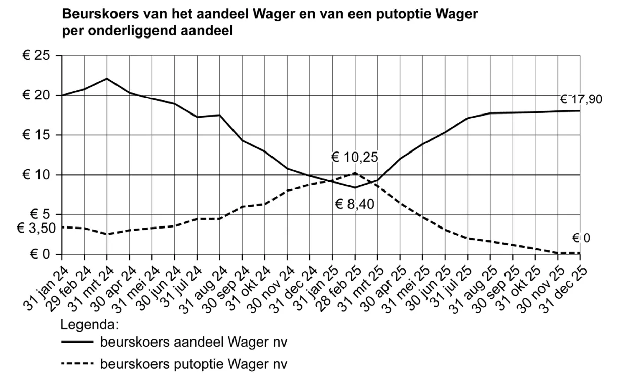 Afbeelding bij vraag 13 (opgaven-p9-1.webp).