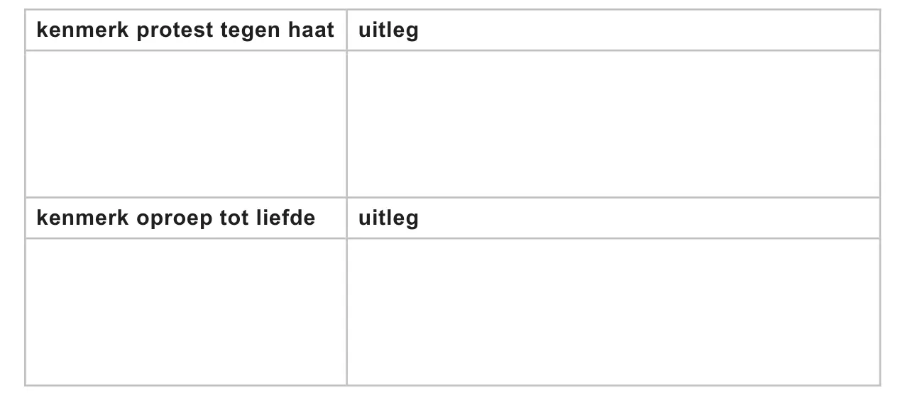 uitwerkbijlage