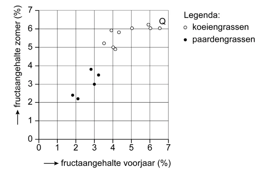 Afbeelding bij vraag 45 (opgaven-p19-1.webp).