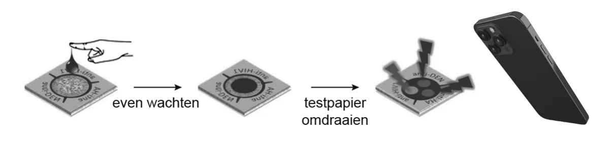 Afbeelding bij Snelle test voor infectieziekte (opgaven-p19-1.webp).