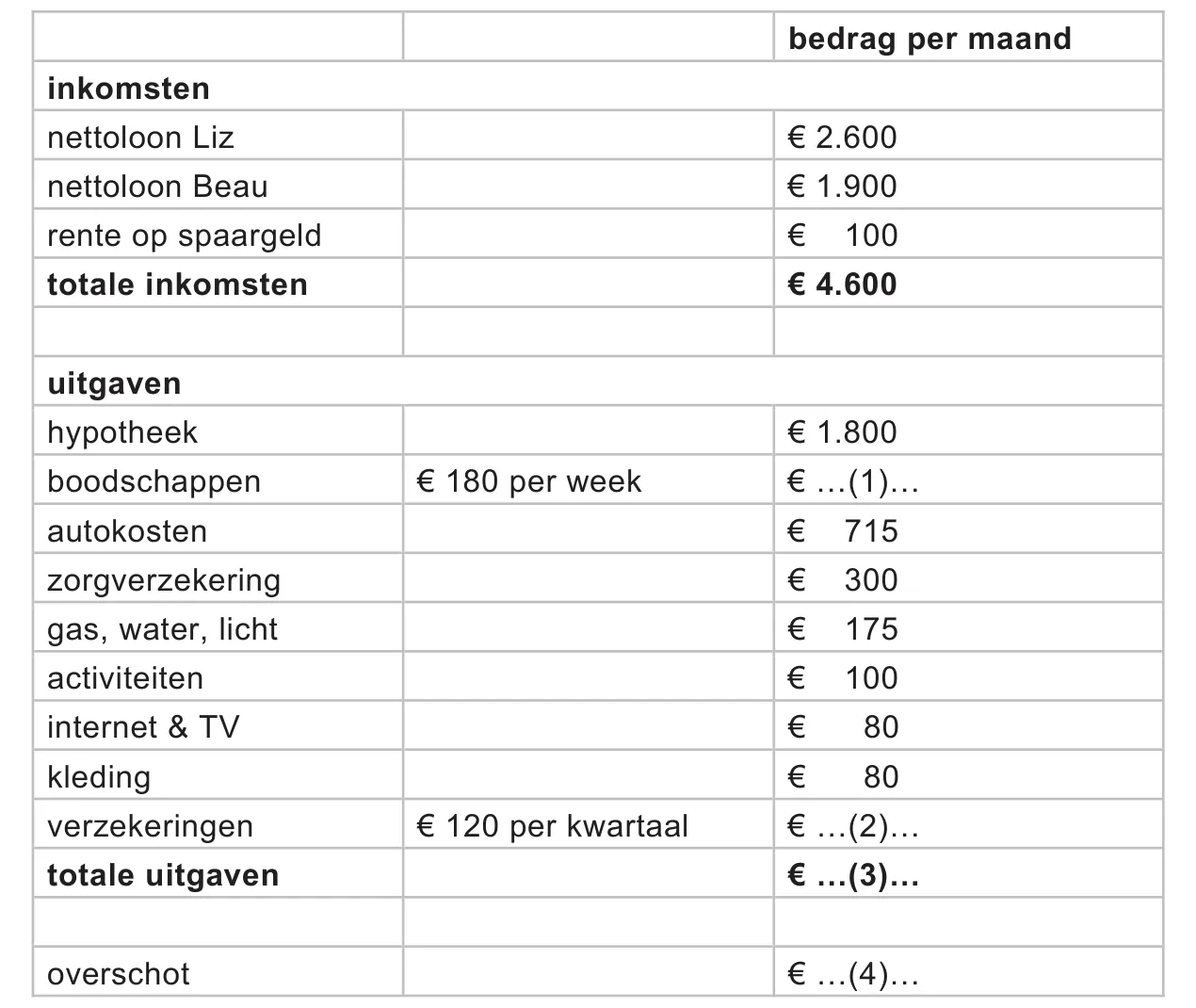 informatiebron 1 begroting van Beau en Liz