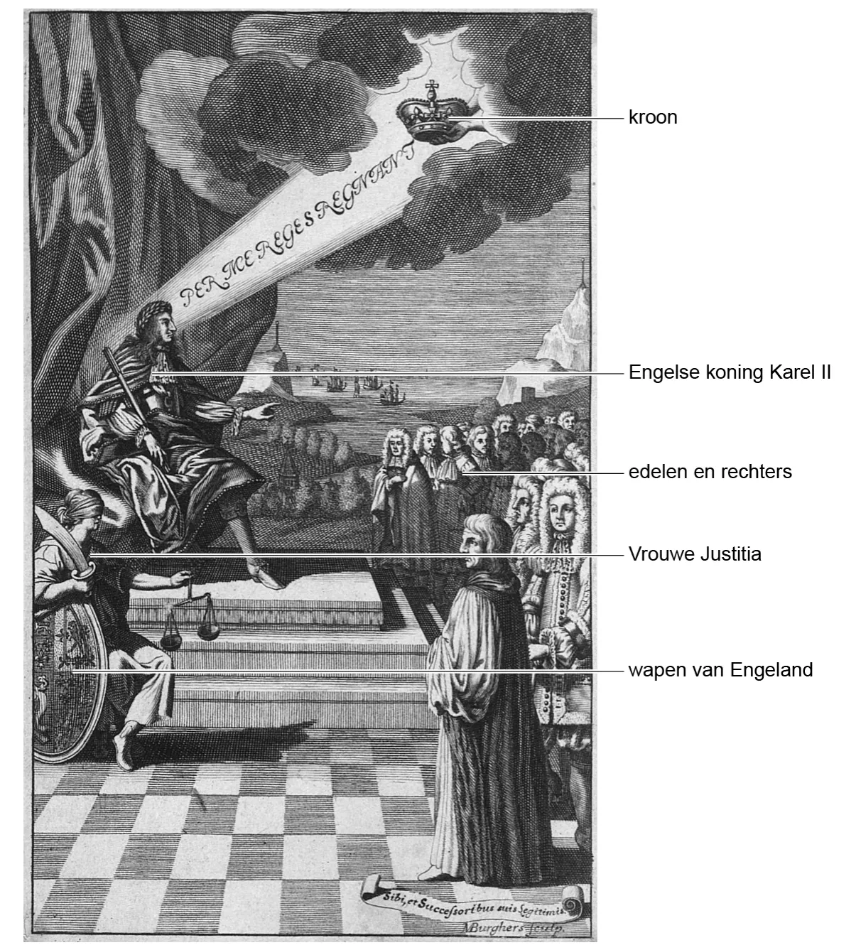 Prent met de Engelse koning Karel II op de troon, een kroon boven hem, edelen en rechters, Vrouwe Justitia en het wapen van Engeland, met labels bij elk onderdeel.
