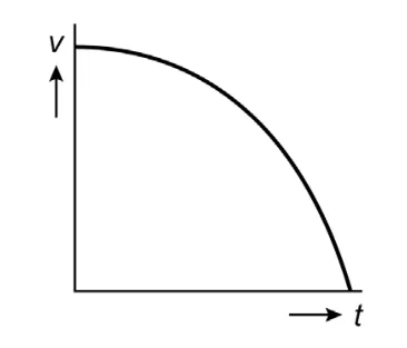 A B
