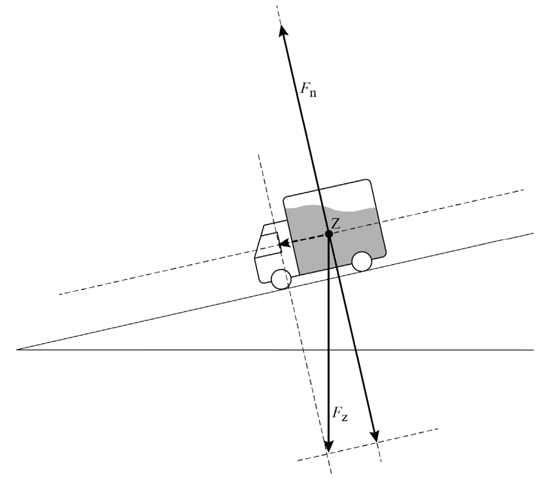 Antwoordfiguur bij vraag 14 (cv-p13-2-14.webp).
