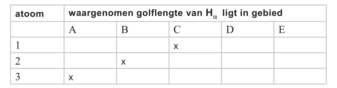 Antwoordfiguur bij vraag 21 (cv-p19-1-21.webp).