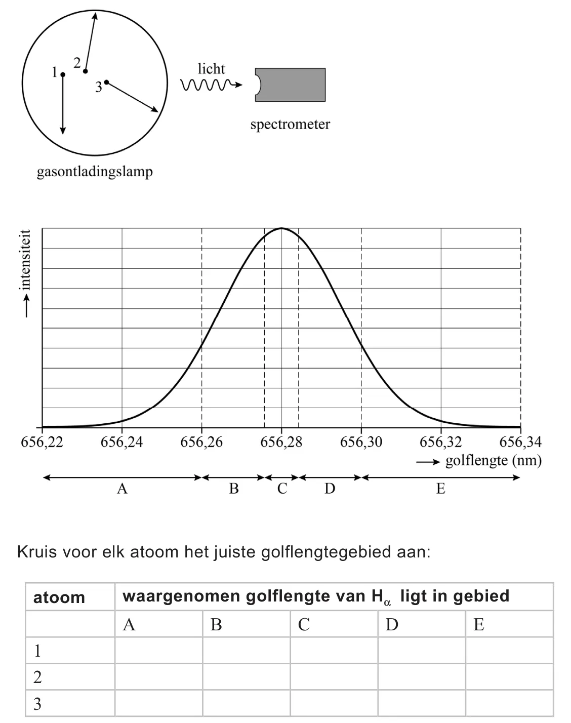 uitwerkbijlage