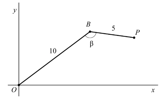 figuur 2 bovenaanzicht tekenarm